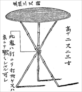 Detailed image of Kokkuri device