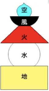 Colored shapes with Chinese elemental characters.