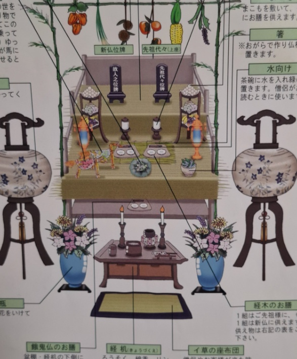 How to Welcome the Dead Home: Obon in Japan (Ep. 196) 18 image 2026 08 01 at 11 48